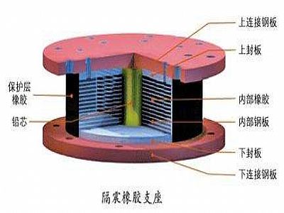宾川县通过构建力学模型来研究摩擦摆隔震支座隔震性能