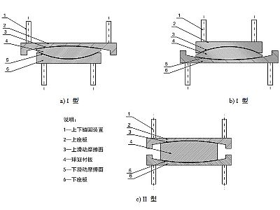 宾川县建筑摩擦摆隔震支座分类、标记、规格