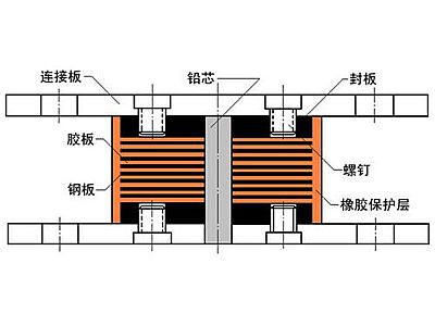 宾川县抗震支座施工-普通板式橡胶支座厂家